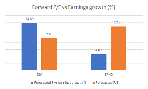 Earnings and valuations