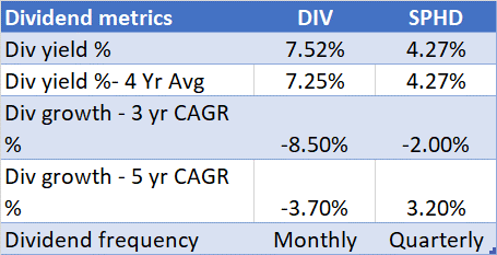 Dividend credentials