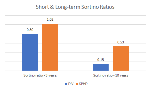 Sortino ratios