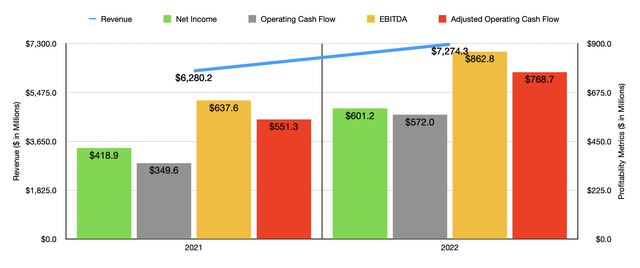 Watsco: Shares Have Run Their Course (NYSE:WSO) | Seeking Alpha