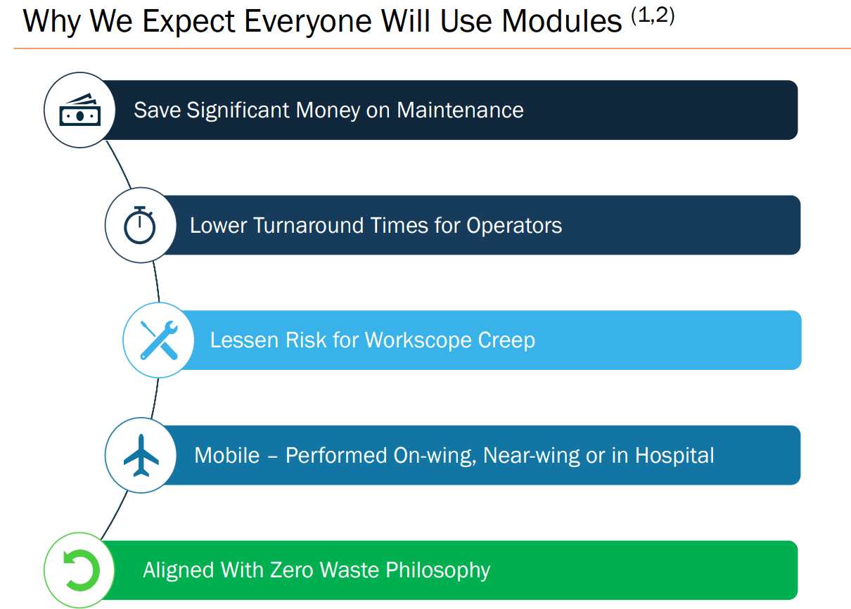 Source: June Presentation