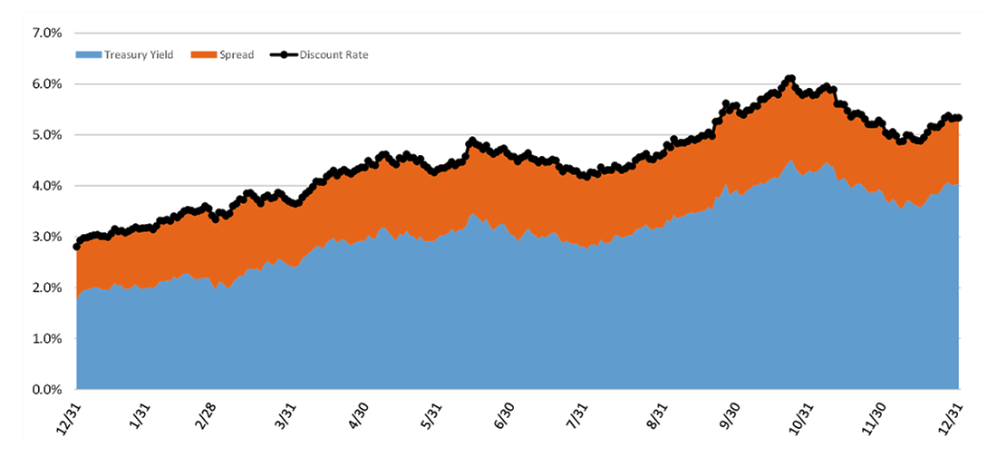 $20 Billion Club Strategy Series – Funding Policy | Seeking Alpha