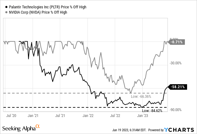 Is Palantir A Good Stock To Buy