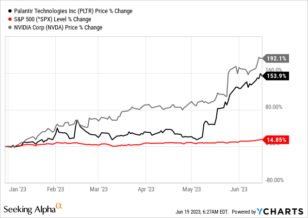 Palantir Stock: Buy, Sell Or Hold? (NYSE:PLTR) | Seeking Alpha