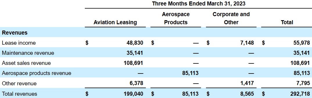 Source: Quarterly Report