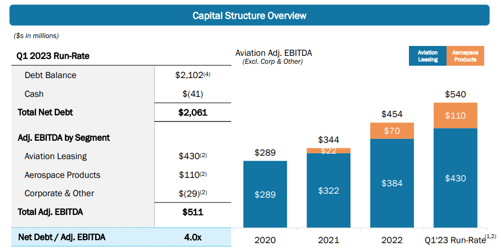 Source: Quarterly Earnings Presentation