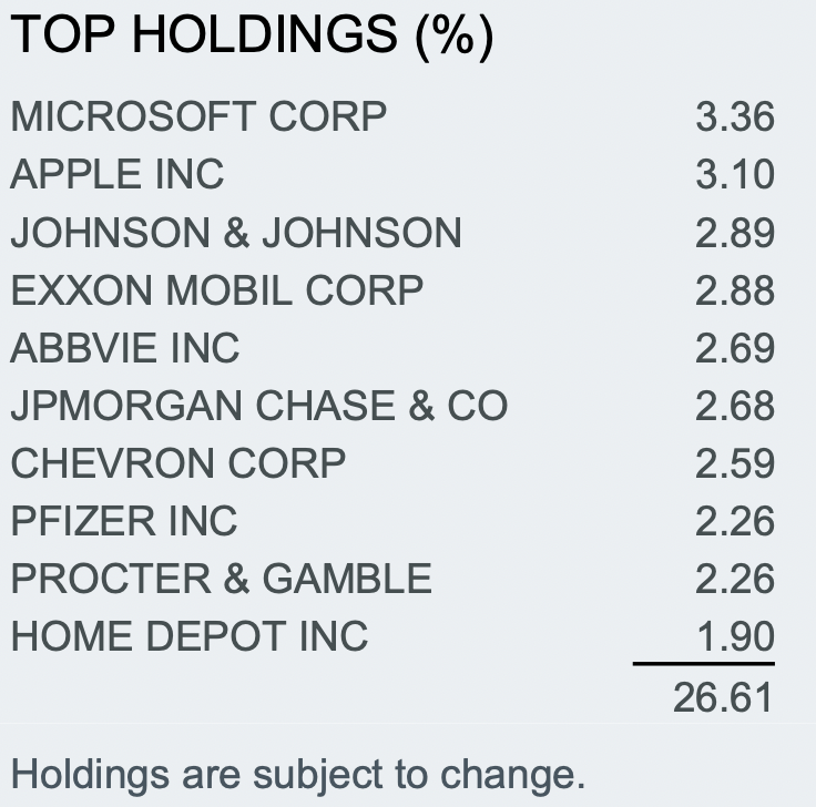 iShares