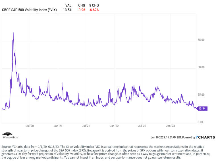 Volatility index