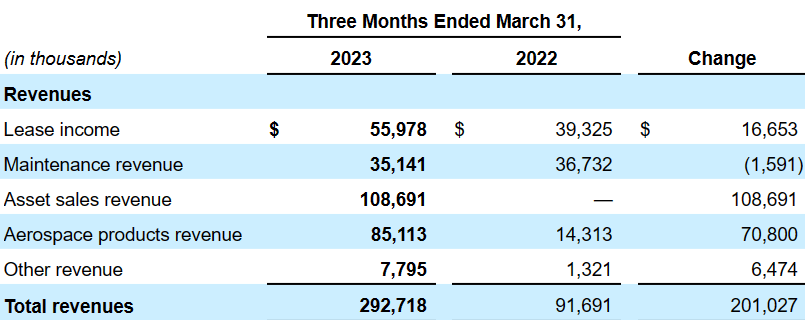 Source: Quarterly Report