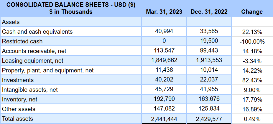 Source: Quarterly Report