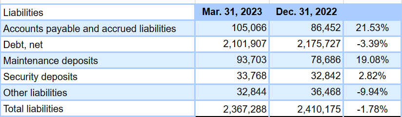 Source: Quarterly Report