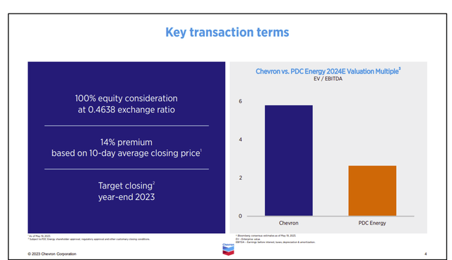 Chevron Valuation Compared To PDC Energy Valuation