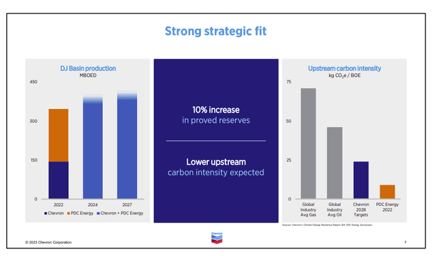 Chevron And PDC Energy Combined Future Growth Plans