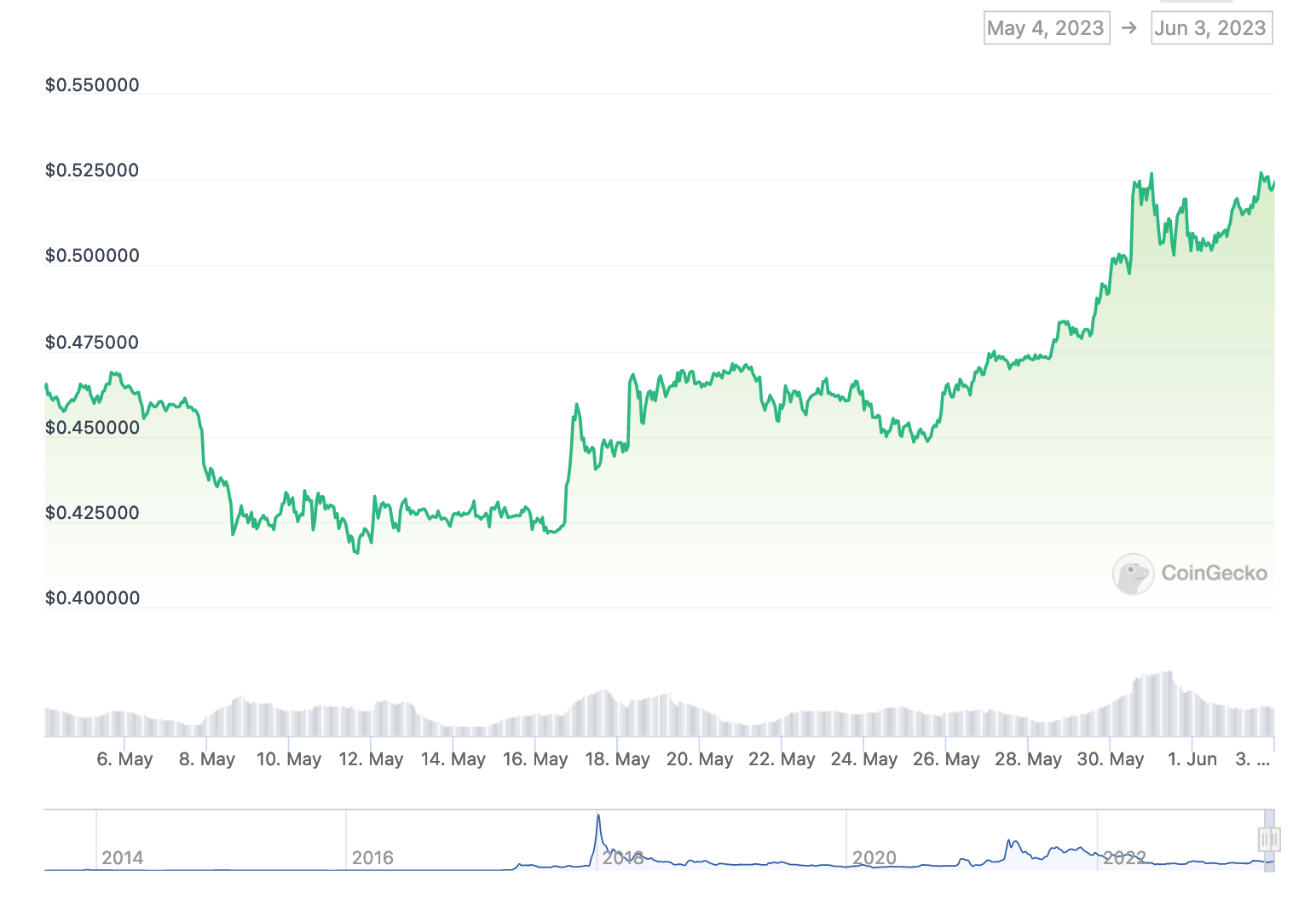 Ripple: Buy The SEC Uncertainty, Sell The Settlement News - June Update (XRP-USD)  | Seeking Alpha