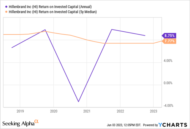 Hillenbrand: Fully Valued After A Great Run (NYSE:HI) | Seeking Alpha