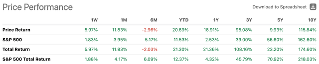 Hillenbrand Price Performance