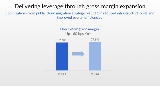 Box gross margins