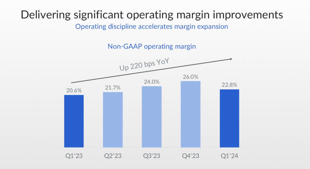 Box operating margins