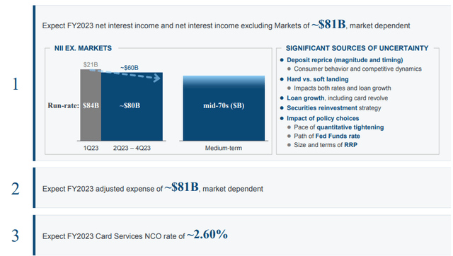 JPM: NII Outlook, Key Macro Risks