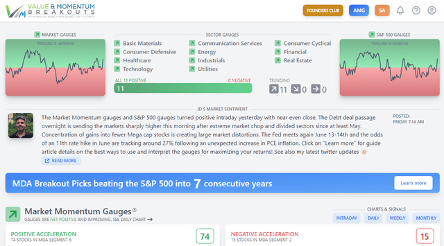 Momentum Gauge dashboard June