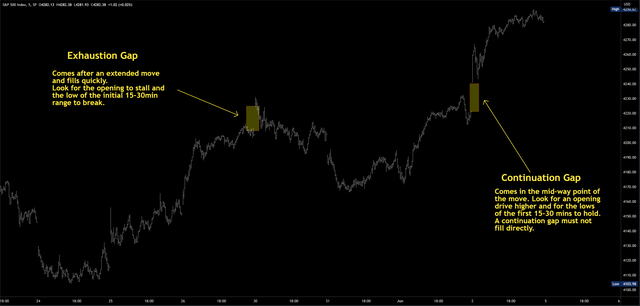 SPX Gaps