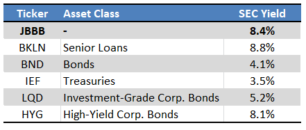 Fund Filings - Chart by Author