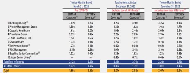 tenant roster