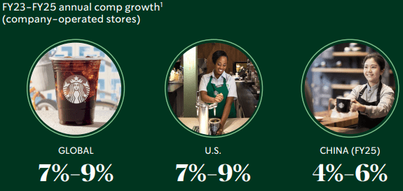 Comp growth target slide