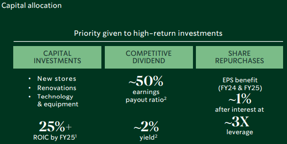 Capital allocation slide
