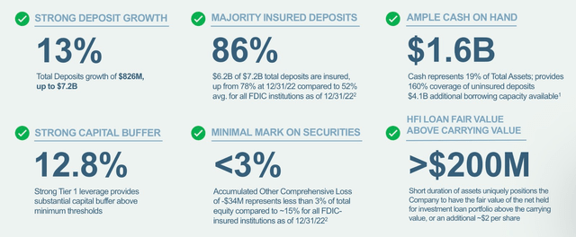 LendingClub Q1 2023 Investor Presentation