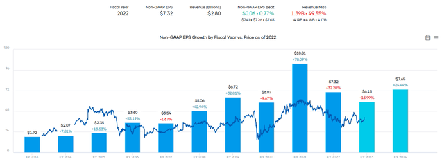 OMF Earnings And Forward Estimates