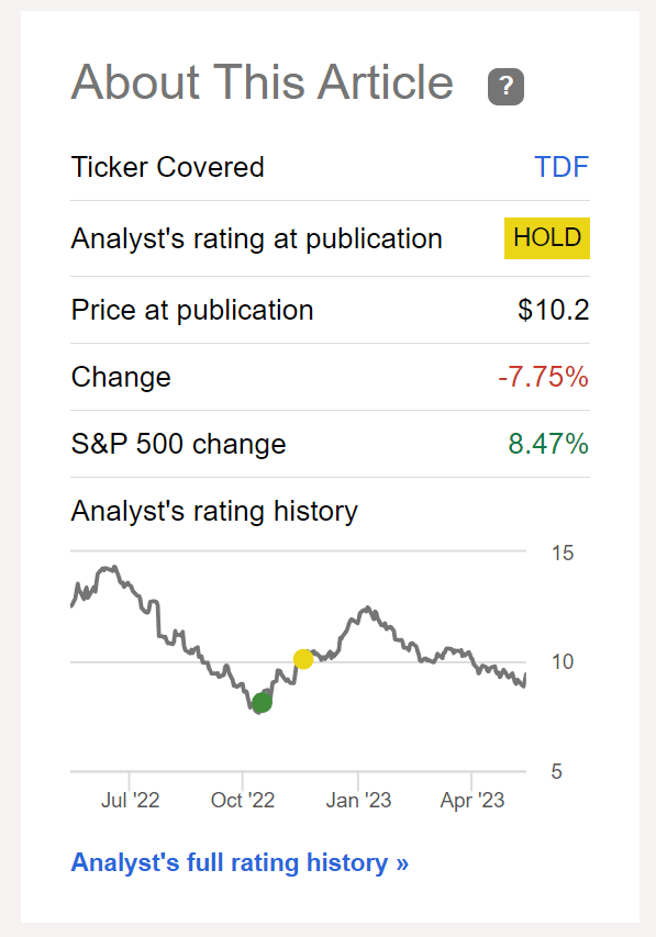 TDF rallied strongly since November to January but is now back near lows