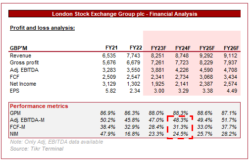 London Stock Exchange Stock: We See The Upside (OTCMKTS:LDNXF)