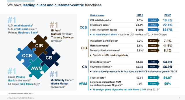 JP Morgan Investor Day 2023 - Overview