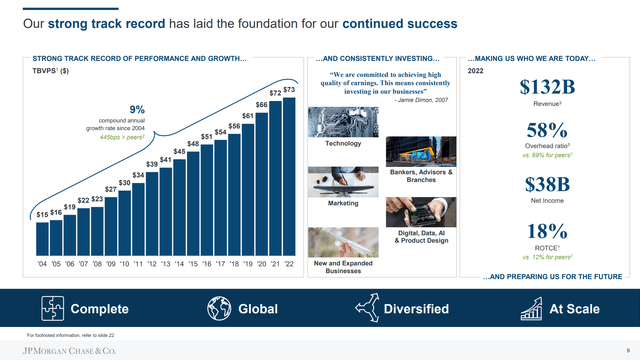 JP Morgan Investor Day 2023 - Growth