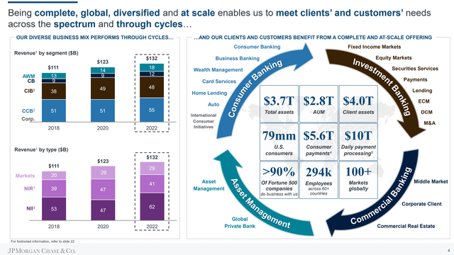 JP Morgan Investor Day 2023