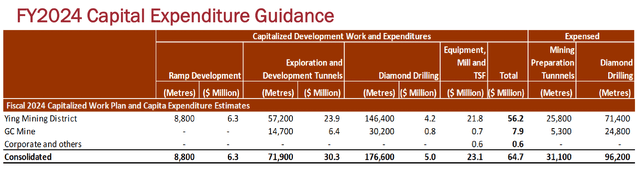 FY 2024 capital expenditures guidance