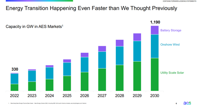 The market outlook the company has