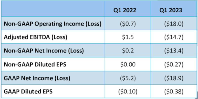 Profitability