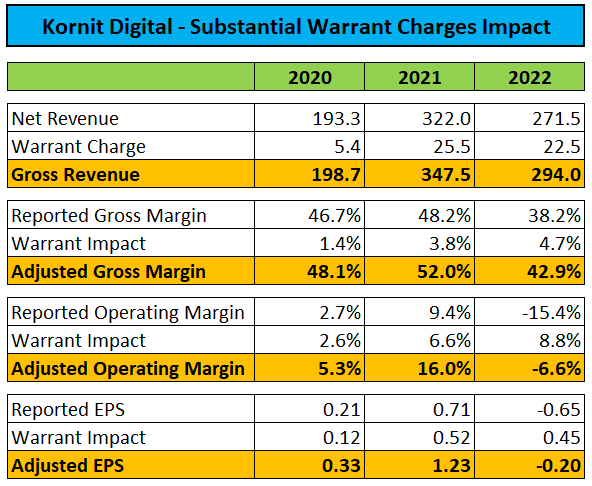 Warrant Impact