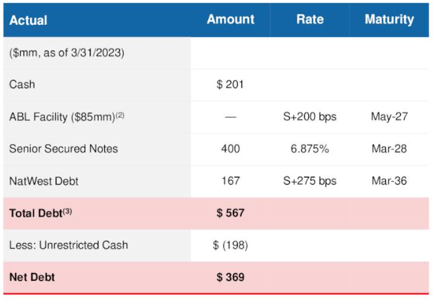 Cash and Debt