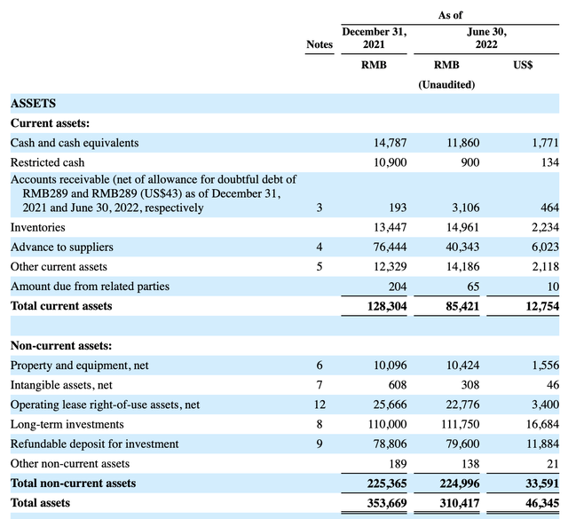 Financials