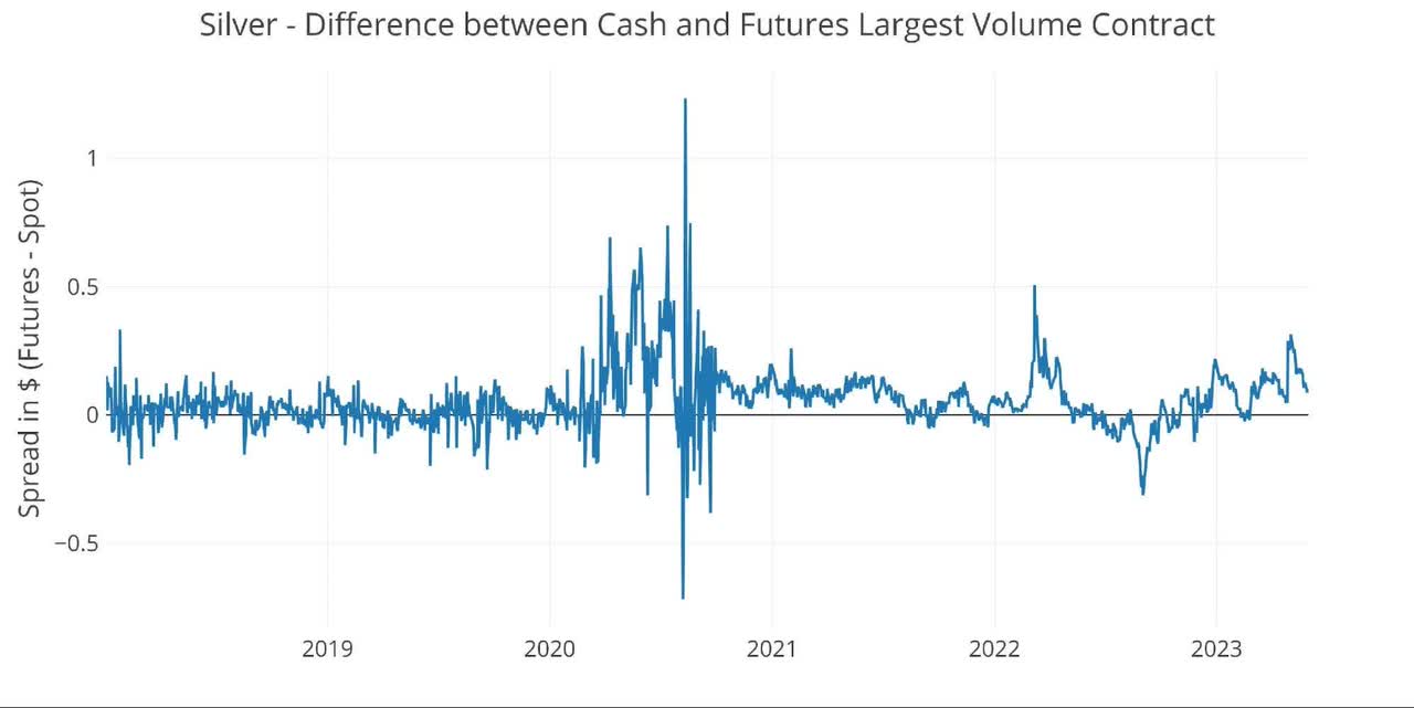 Gold Has Record Number Of Contracts Cash-Settled To Start June Delivery