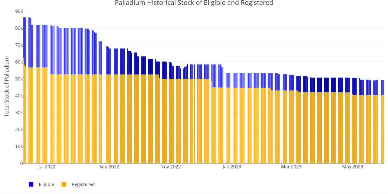 Gold Has Record Number Of Contracts Cash-Settled To Start June Delivery