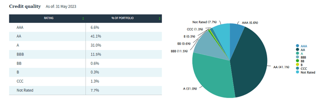 3 Closed-End Fund Buys In The Month Of June 2023 | Seeking Alpha