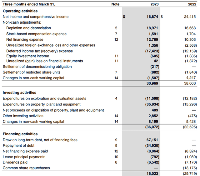 Cash Flow Statement