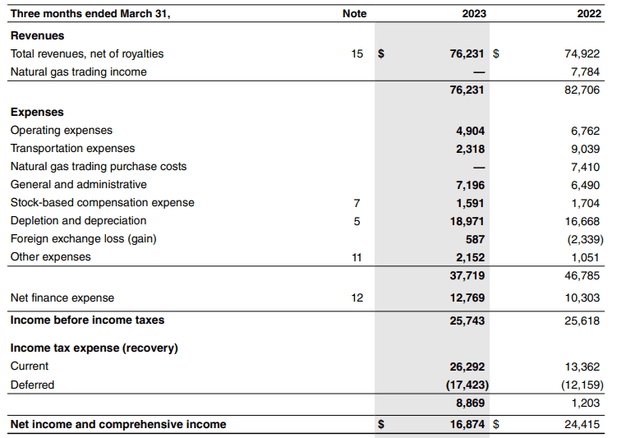 Income Statement