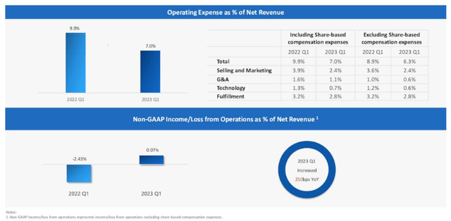 OpEx