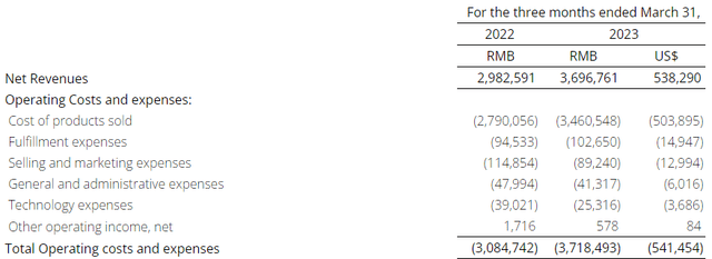 Operating cost