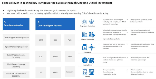 Technology investments